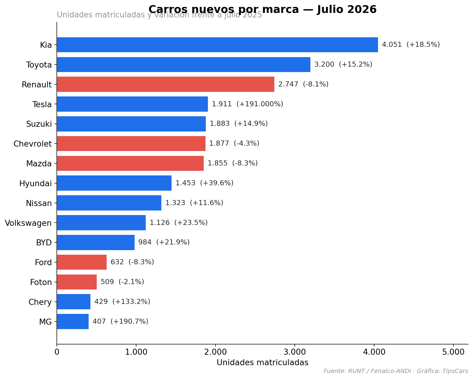 Gráfica del artículo