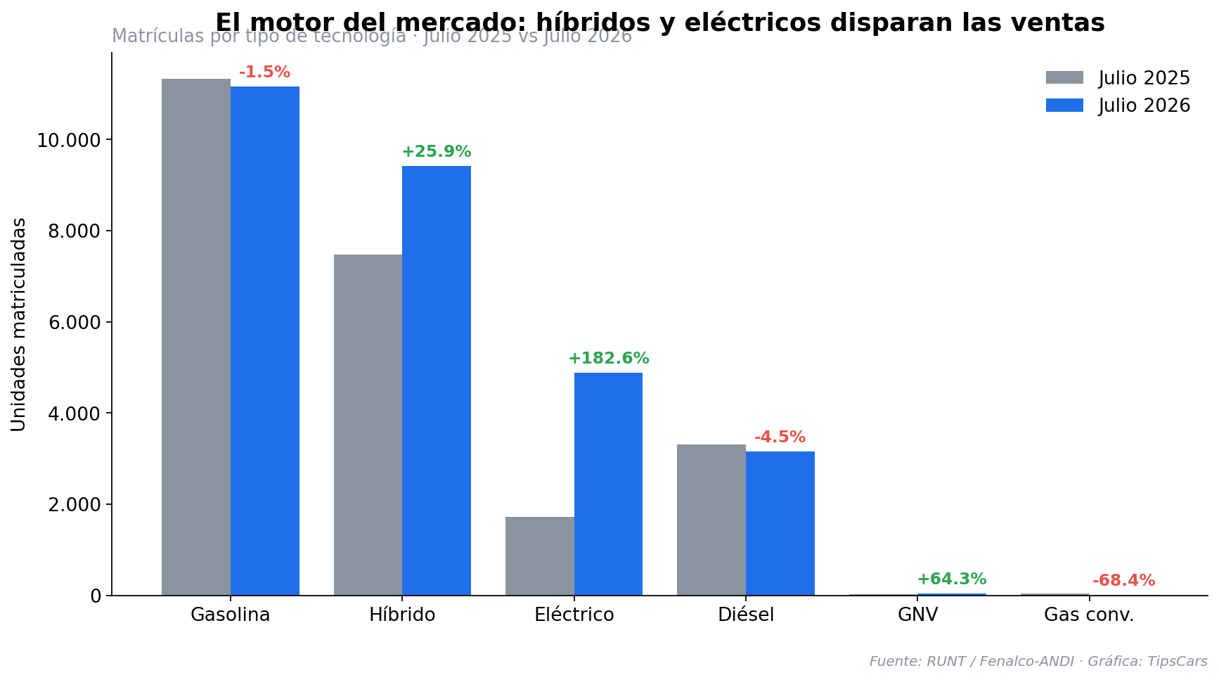 Gráfica del artículo